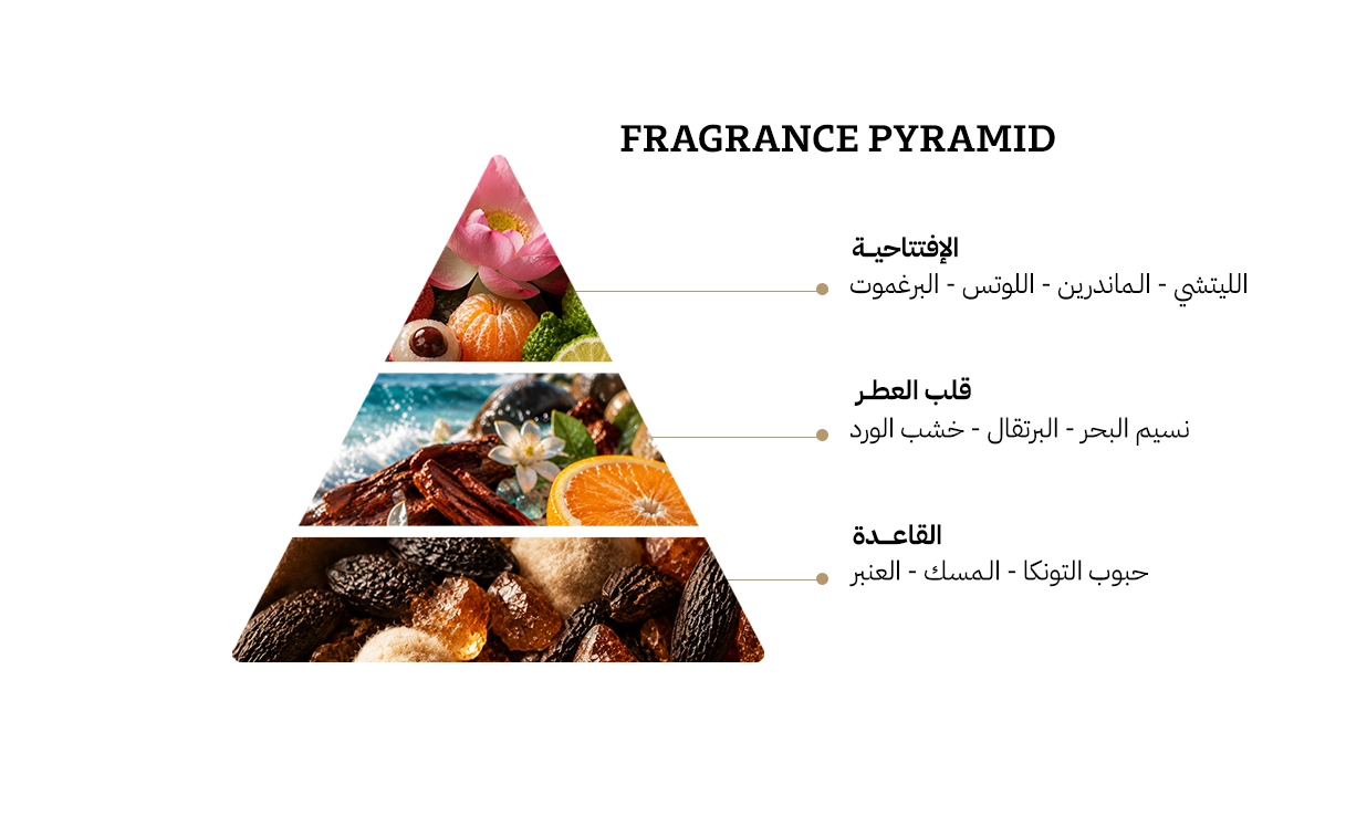دانهيل ديزاير بلو او دي تواليت – 100مل