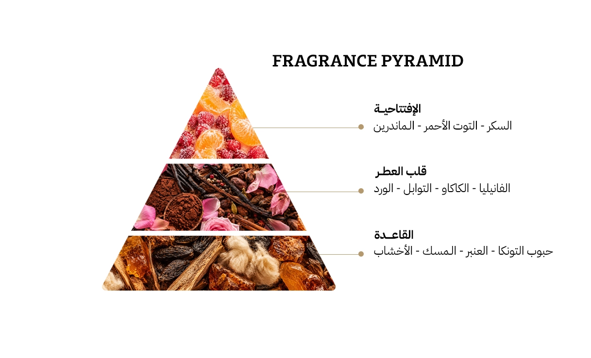 بيلي ايليش ايليش او دي بارفيوم - 100مل