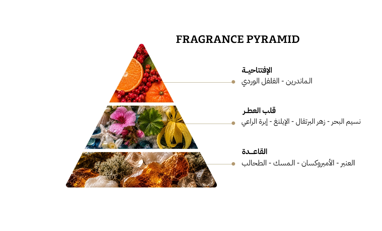 جيس ايكونك او دي بارفيوم - 100مل