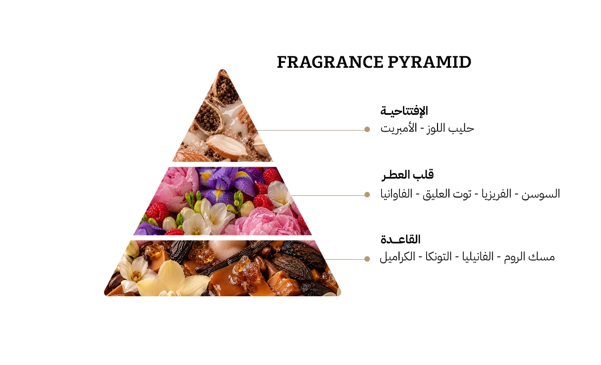 كيليان رولينج ان لاف او دى بارفيوم - 50مل