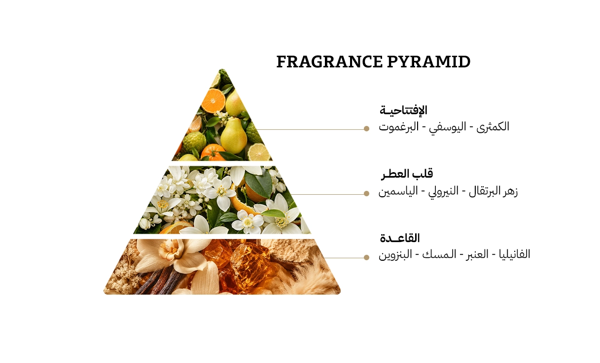 او بي اف لوميرا سبراي معطر للجسم - 100مل