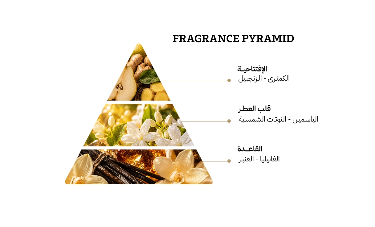 لاكوست اوريجينال او دي بارفيوم - 100مل